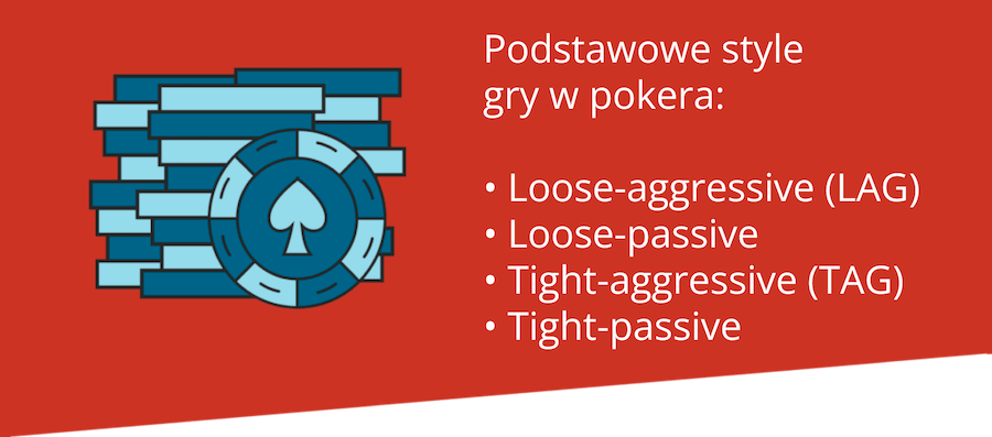 Style gry w pokera