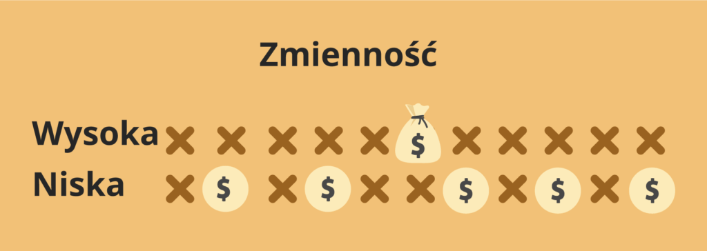 Zmienność w automatach online